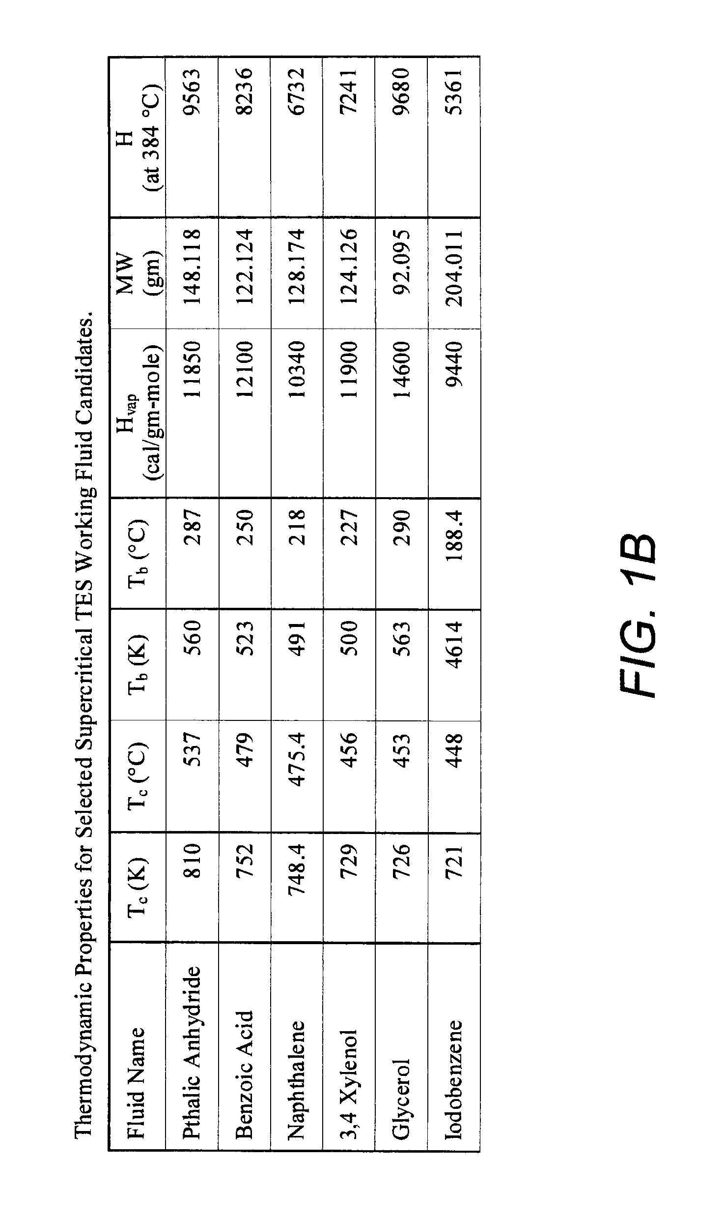 Thermal energy storage using supercritical fluids