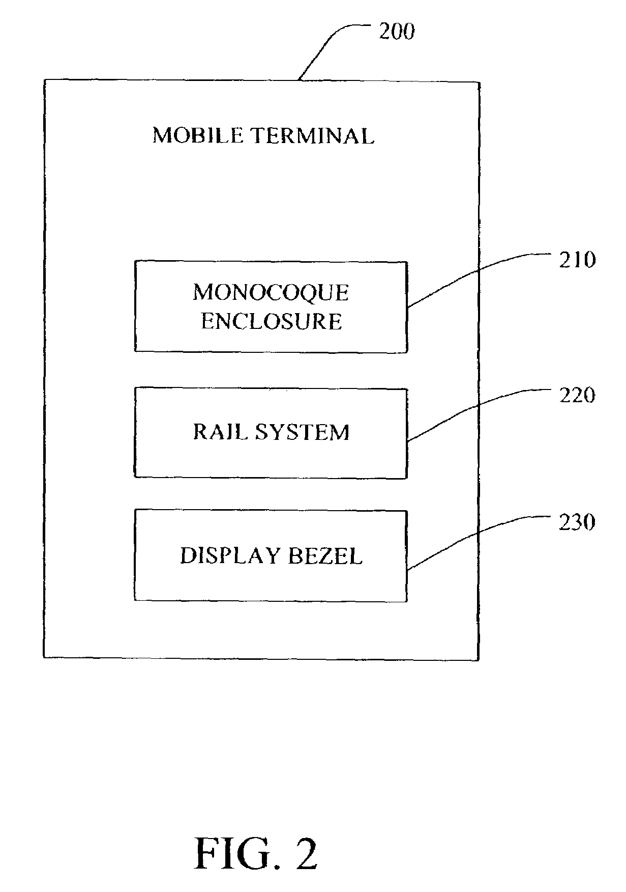 Rugged design for hand held mobile terminals