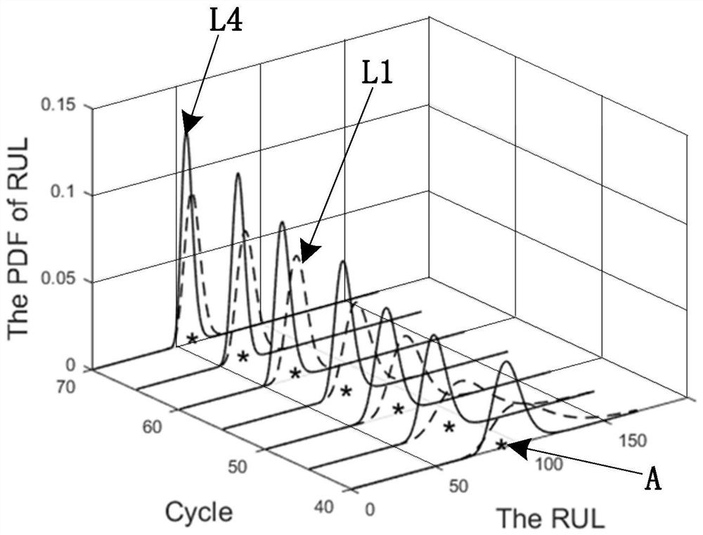 Equipment Remaining Lifetime Prediction Method Based on Multiple Hidden States Fractional Brownian Motion