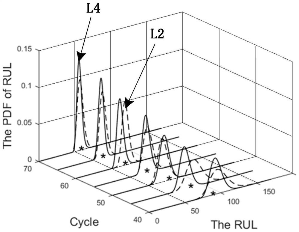 Equipment Remaining Lifetime Prediction Method Based on Multiple Hidden States Fractional Brownian Motion