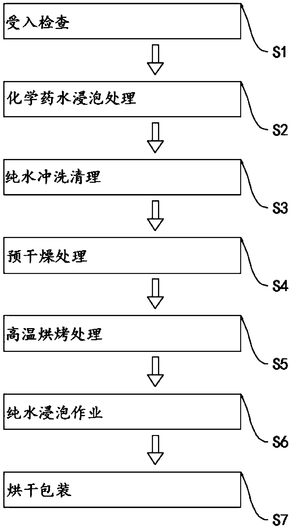 Cleaning and regenerating method of titanium crucible