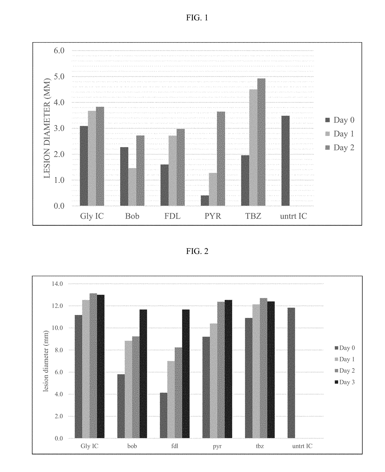 Methods and device for co-treatment of crop protection chemicals with plant growth regulators