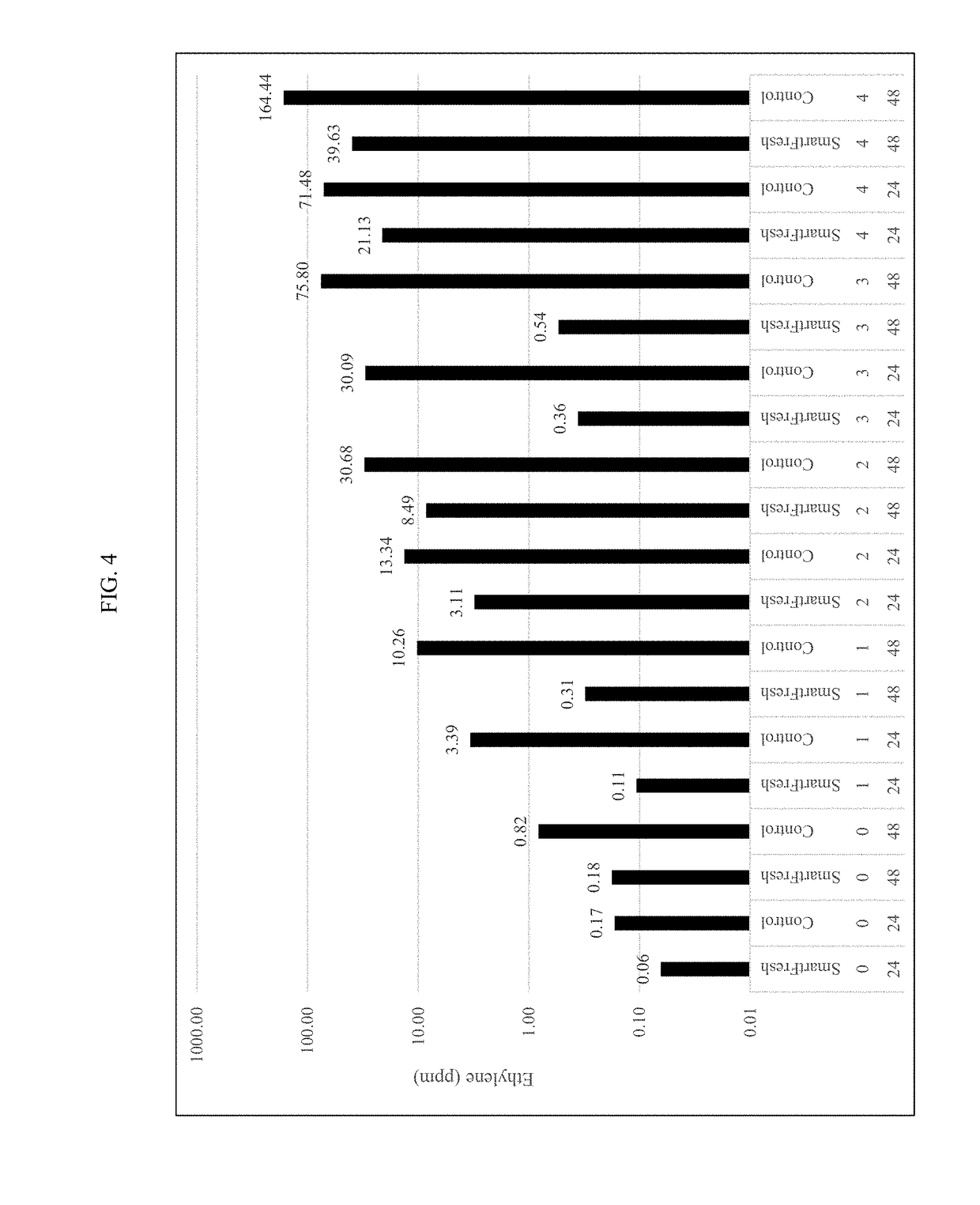 Methods and device for co-treatment of crop protection chemicals with plant growth regulators