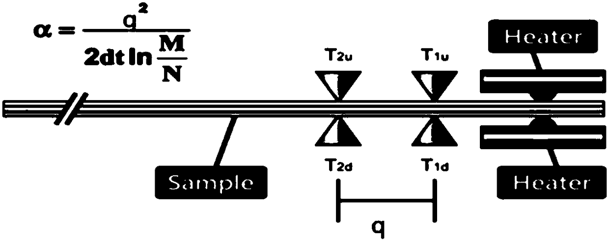 Test method and system for thermophysical parameters based on multilayer composite material