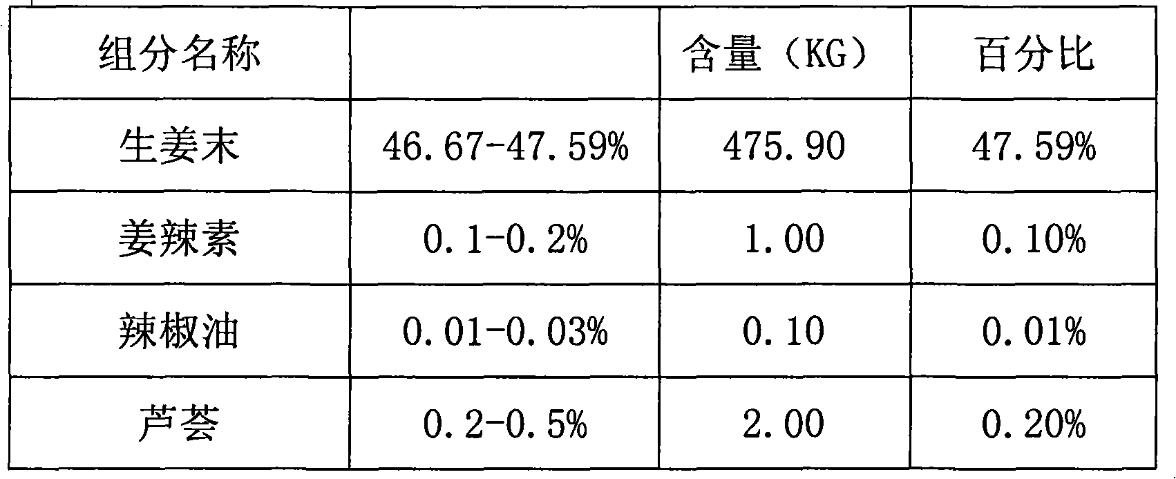 Shampoo or hair conditioner additive and method for preparing same