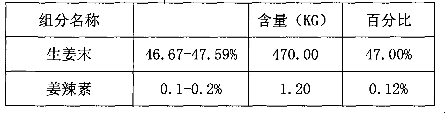 Shampoo or hair conditioner additive and method for preparing same