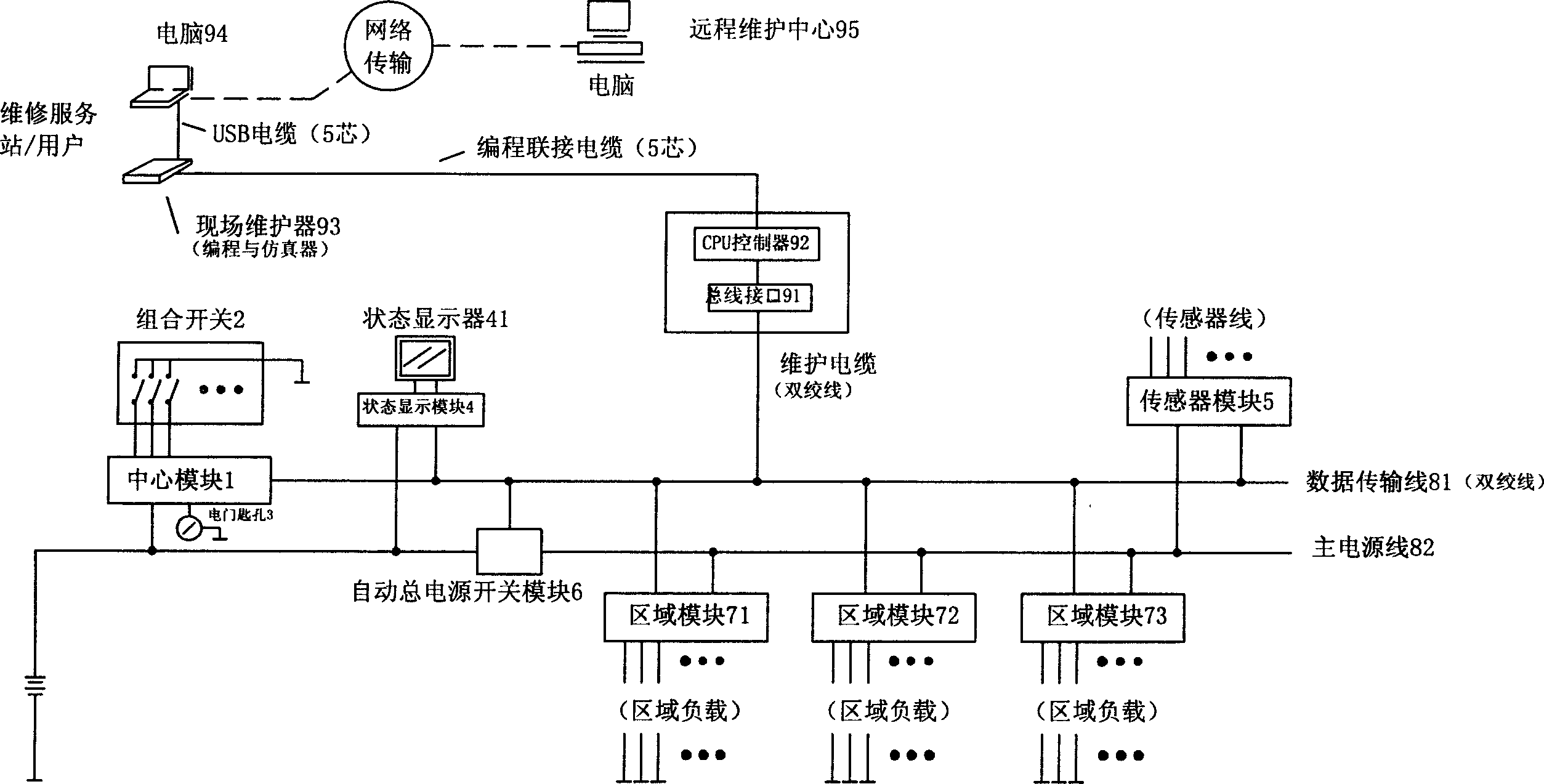 Intelligent long-distance maintaining bus system for vehicles and boats