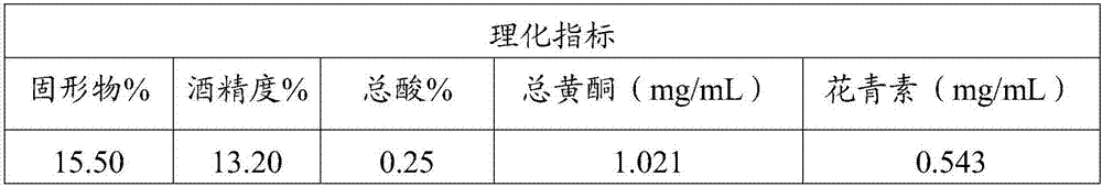 Raw material composition of Eleusine coracana wine, Eleusine coracana wine and preparation method and uses thereof