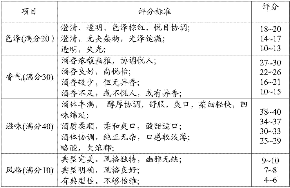 Raw material composition of Eleusine coracana wine, Eleusine coracana wine and preparation method and uses thereof