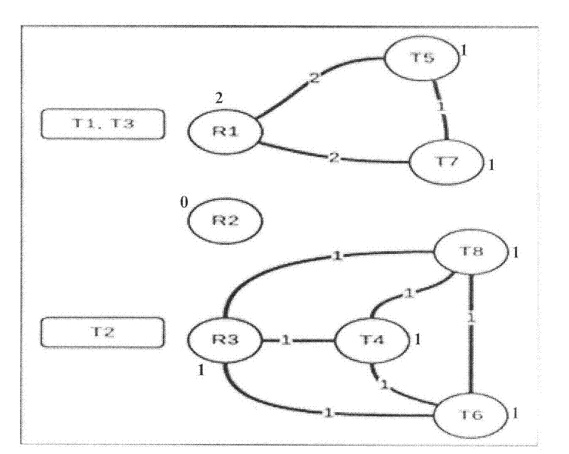 A load balancing method and device for a database cluster system