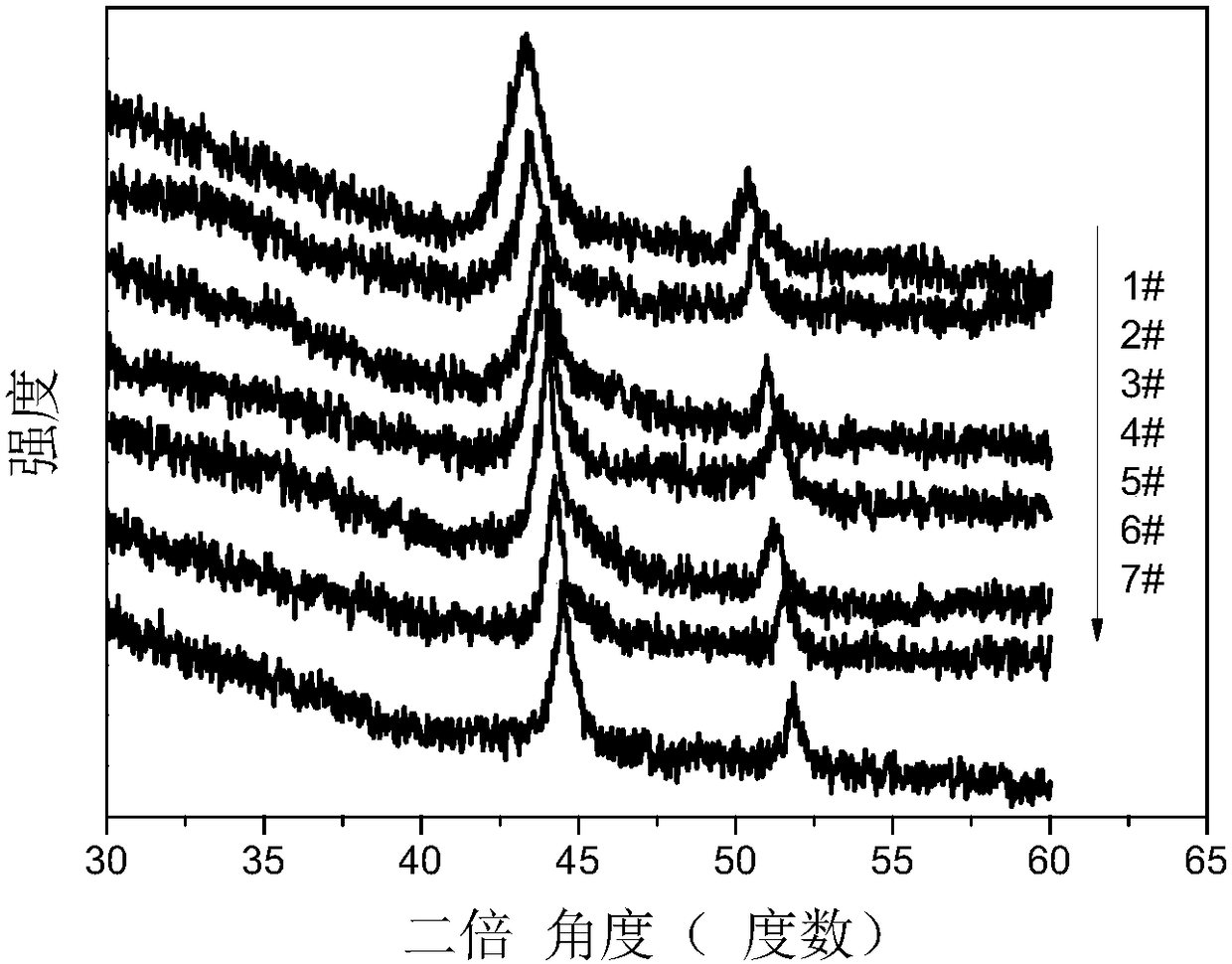 Application of Copper-Nickel Nanoalloy