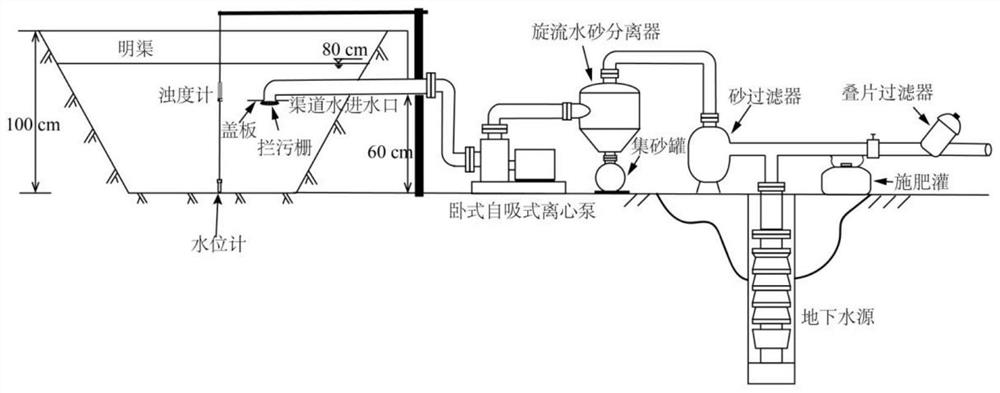 An automatic irrigation method for combined drip irrigation of underground brackish water and high-sand canal water