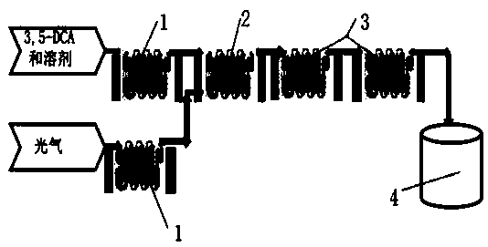 Method for preparing 3,5-dichlorophenyl isocyanate by microchannel reactor