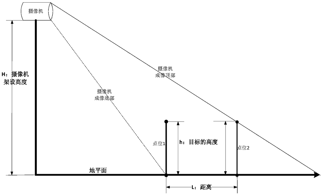 A pedestrian detection method and system