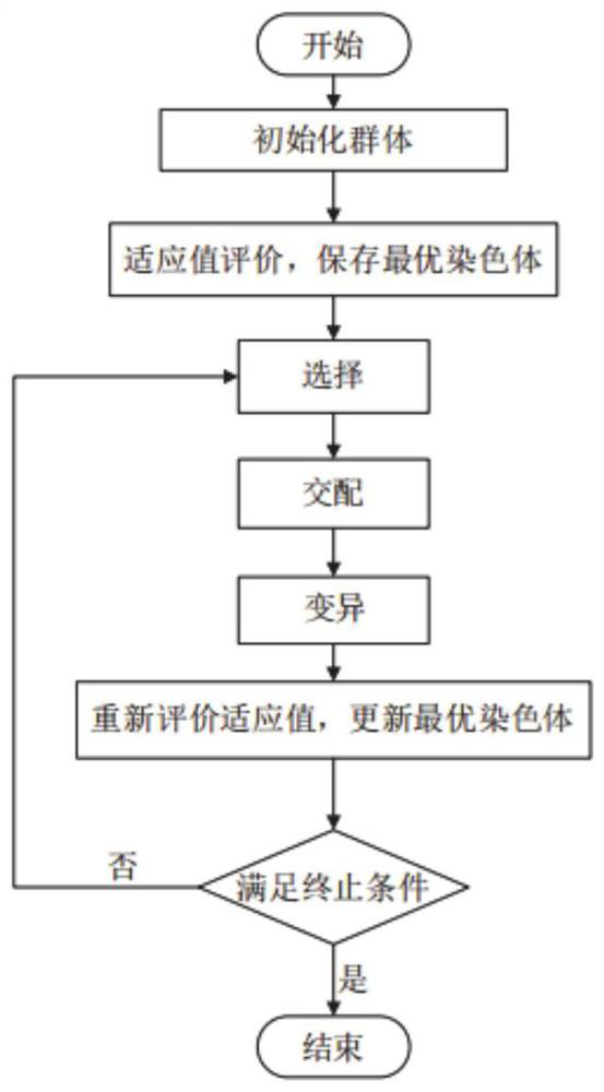 Method and system for hierarchical emergency material allocation based on nonlinear programming