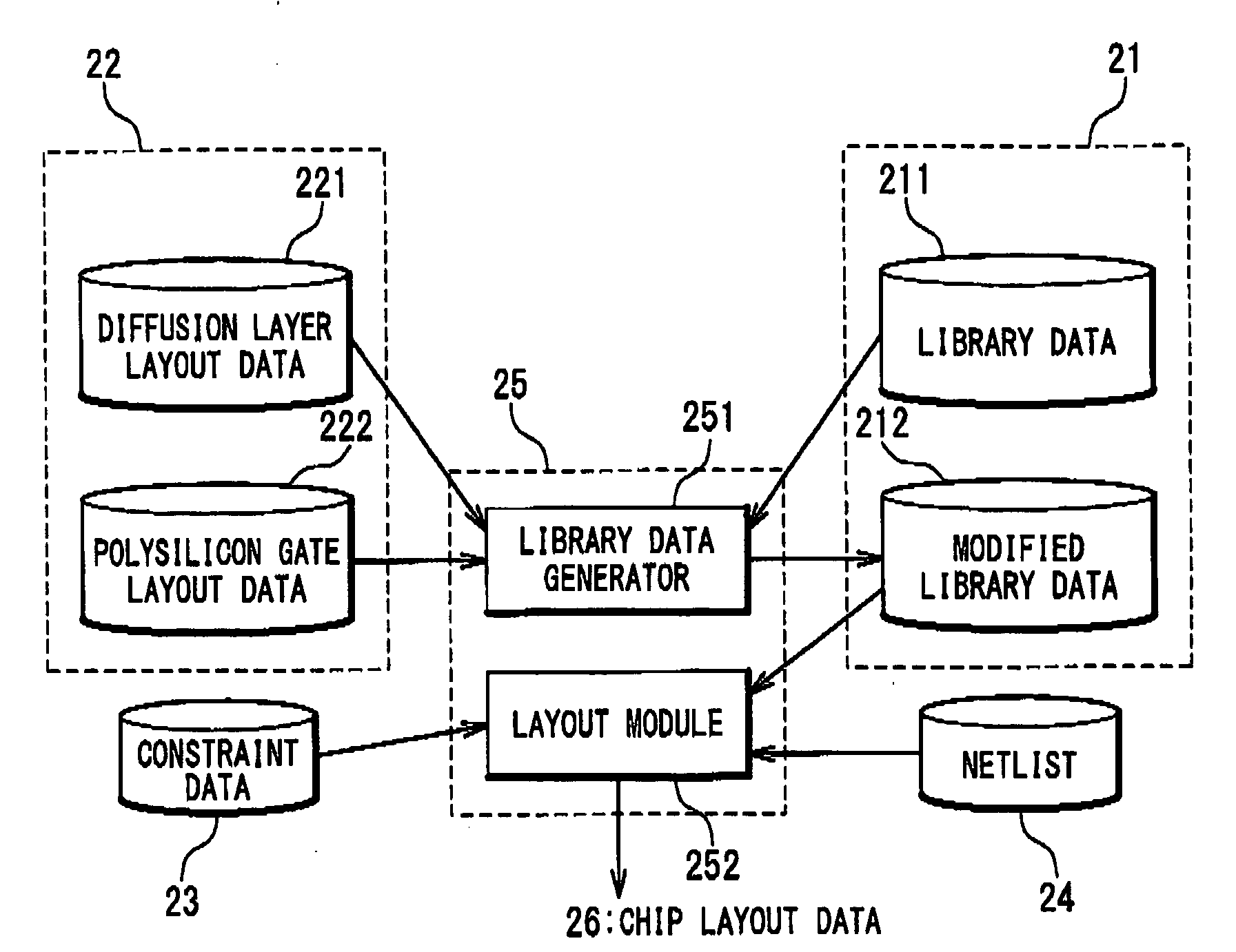 System and method for automatic layout of integrated circuit