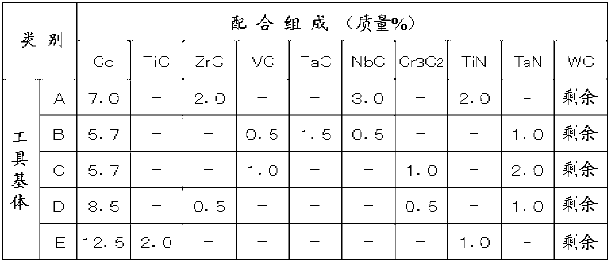 Surface coating cutting tool with excellent defect resistance and abrasion resistance