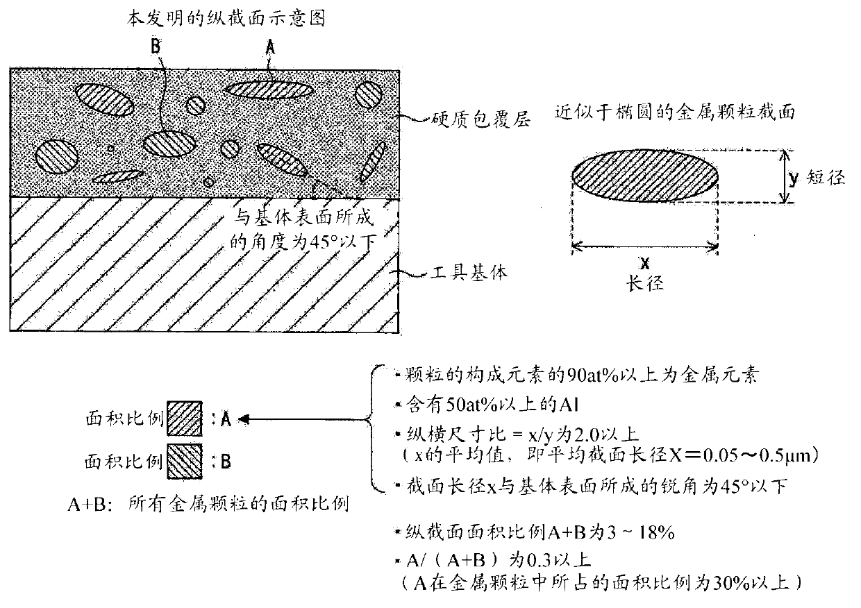 Surface coating cutting tool with excellent defect resistance and abrasion resistance