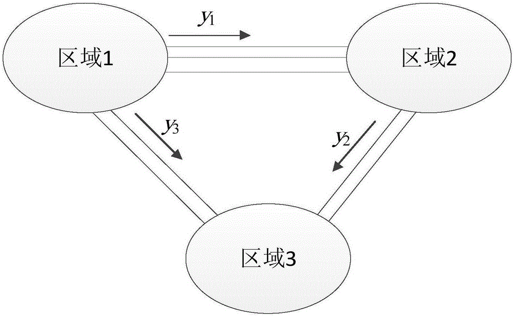 Regional electric power capacity market model design and pricing method considering cross-region tie-line constraint