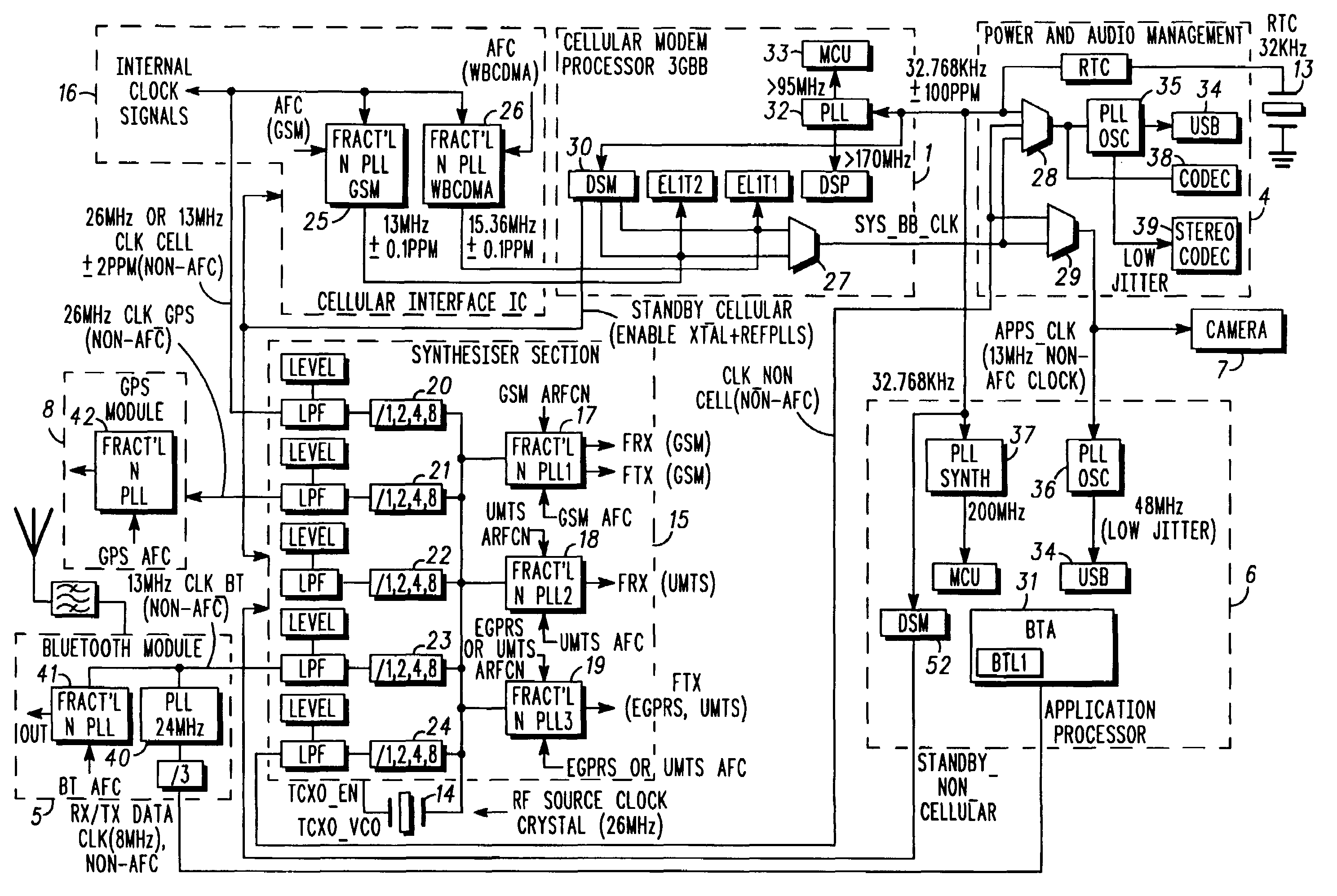 Apparatus for generating multiple clock signals of different frequency characteristics