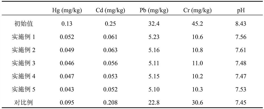 A kind of microbial restoration agent based on strain 1jn2 and preparation and use method thereof