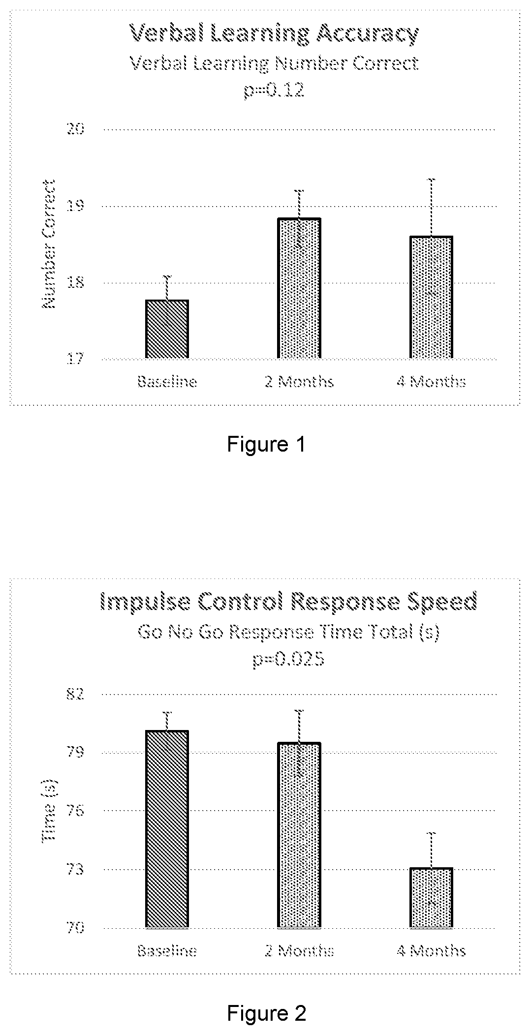 Compositions and methods for the treatment and prevention of cognitive decline and preservation of neuronal function