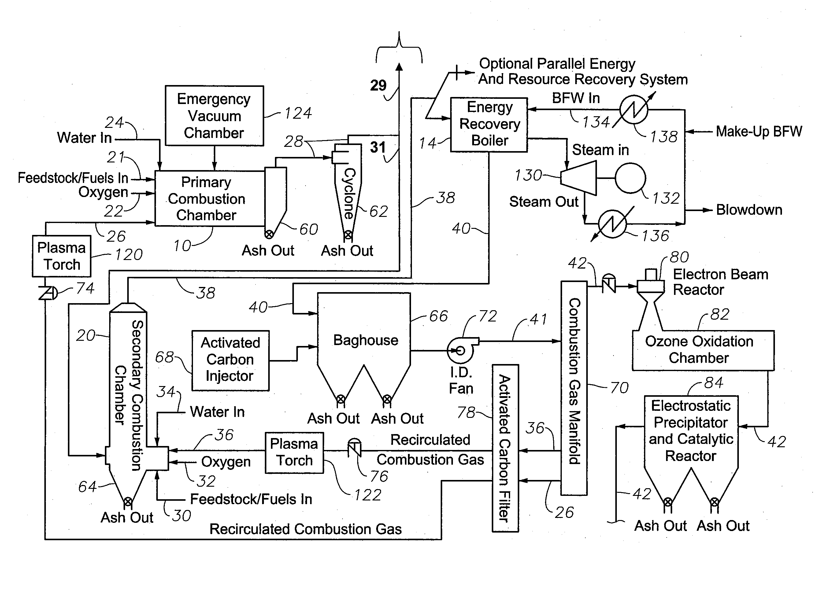 Reduced-Emission Gasification and Oxidation of Hydrocarbon Materials for Liquid Fuel Production