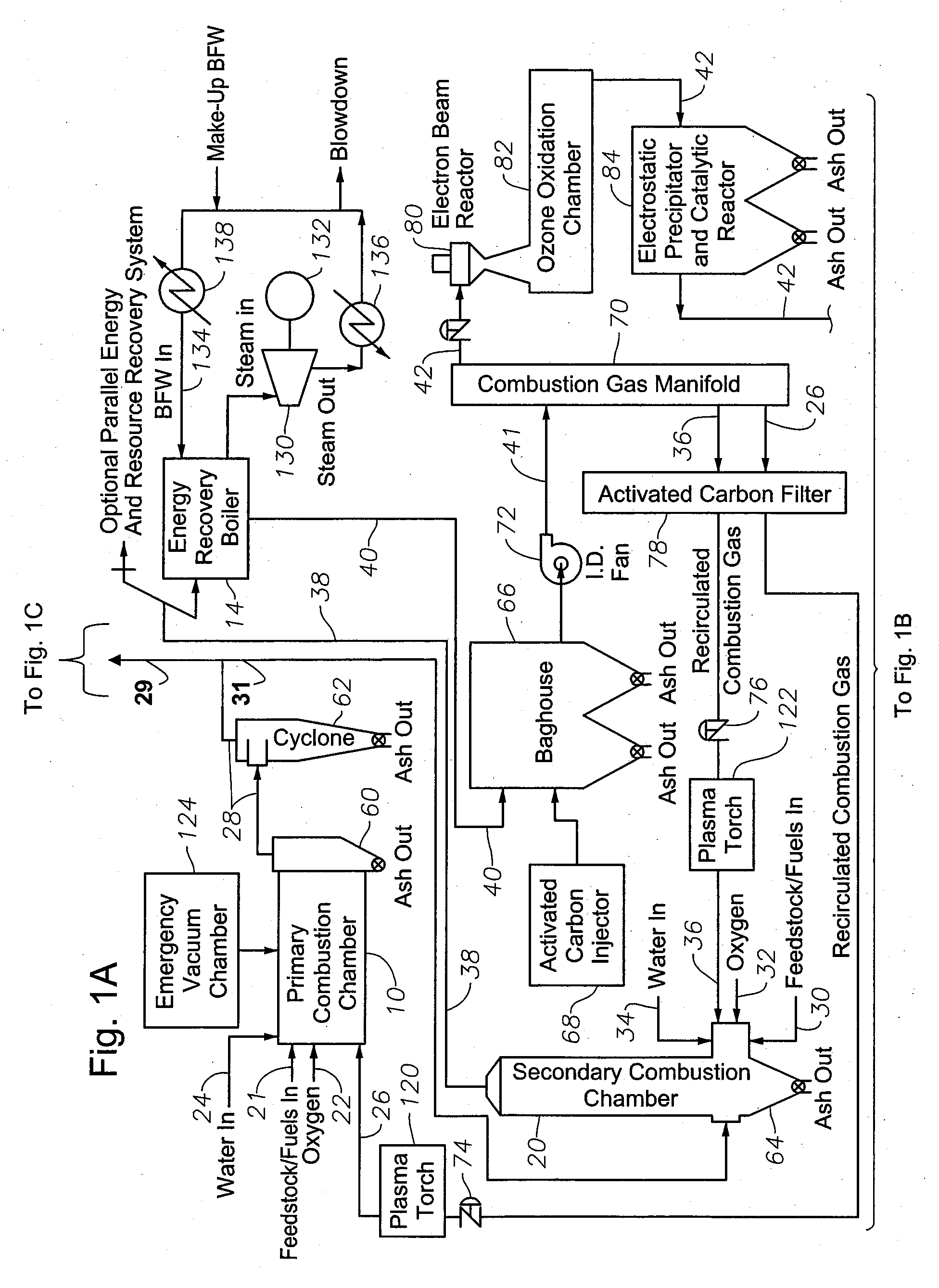 Reduced-Emission Gasification and Oxidation of Hydrocarbon Materials for Liquid Fuel Production