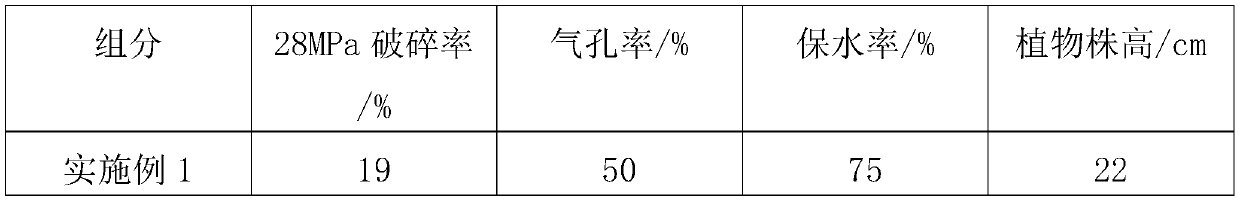 Construction waste artificial soil