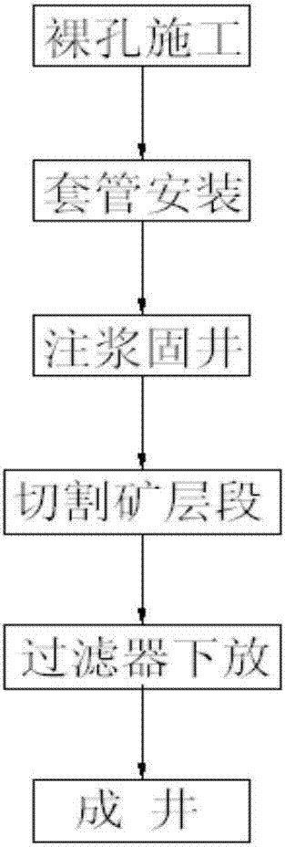 Construction method for novel drilling structure for in-situ leaching of uranium