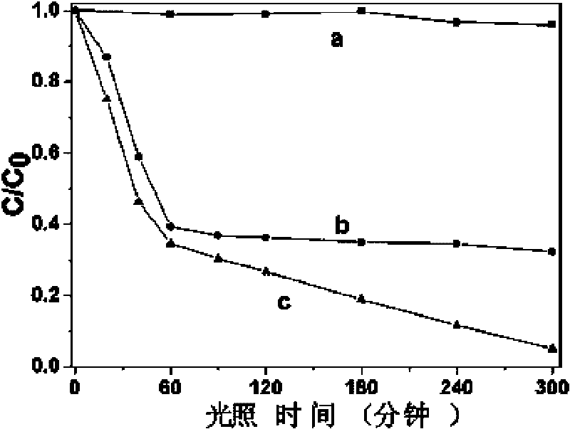 Method for preparing titanium dioxide photocatalysis multi-layer film with interface defect