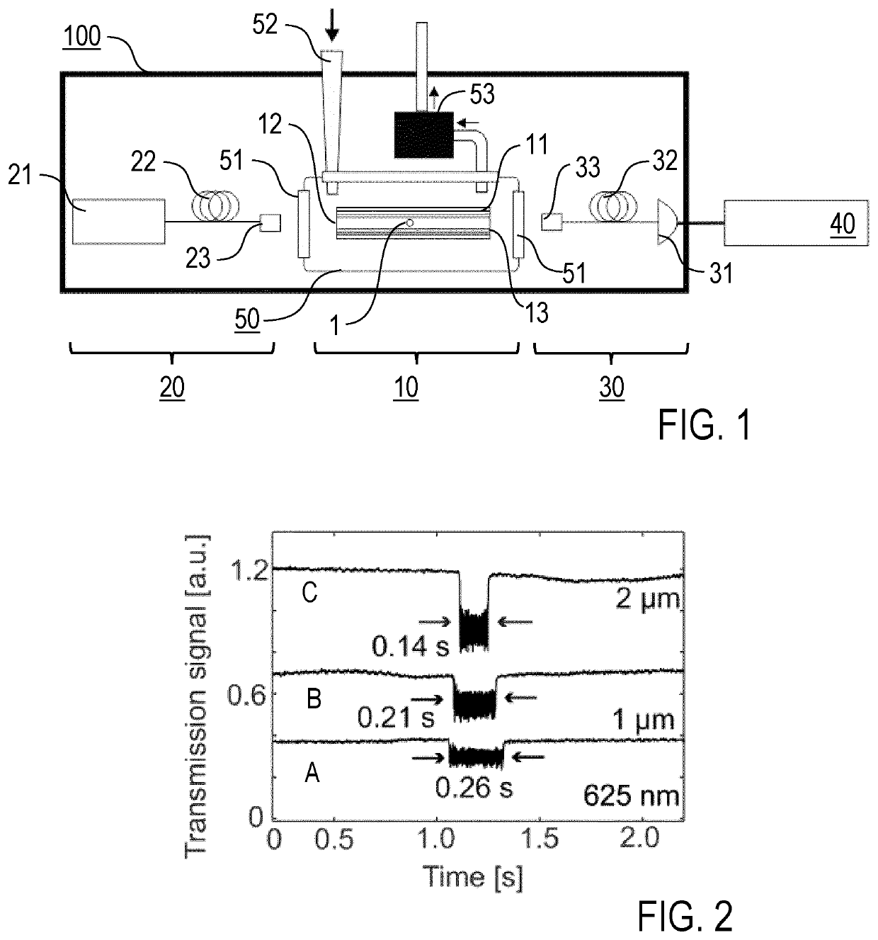 Apparatus and methods for particle testing