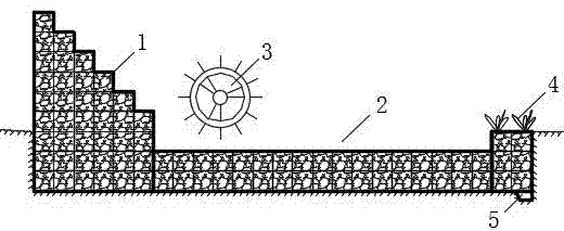 Ecological submerged dam system for urban landscape rivers and construction method