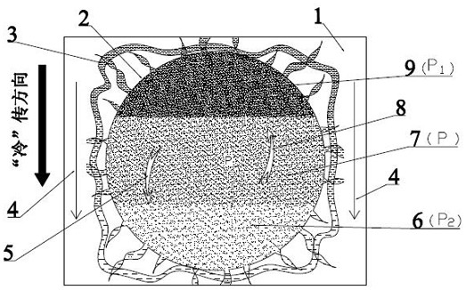 Semi-conductive heat-conducting block for frozen soil subgrade, preparation method and laying method thereof