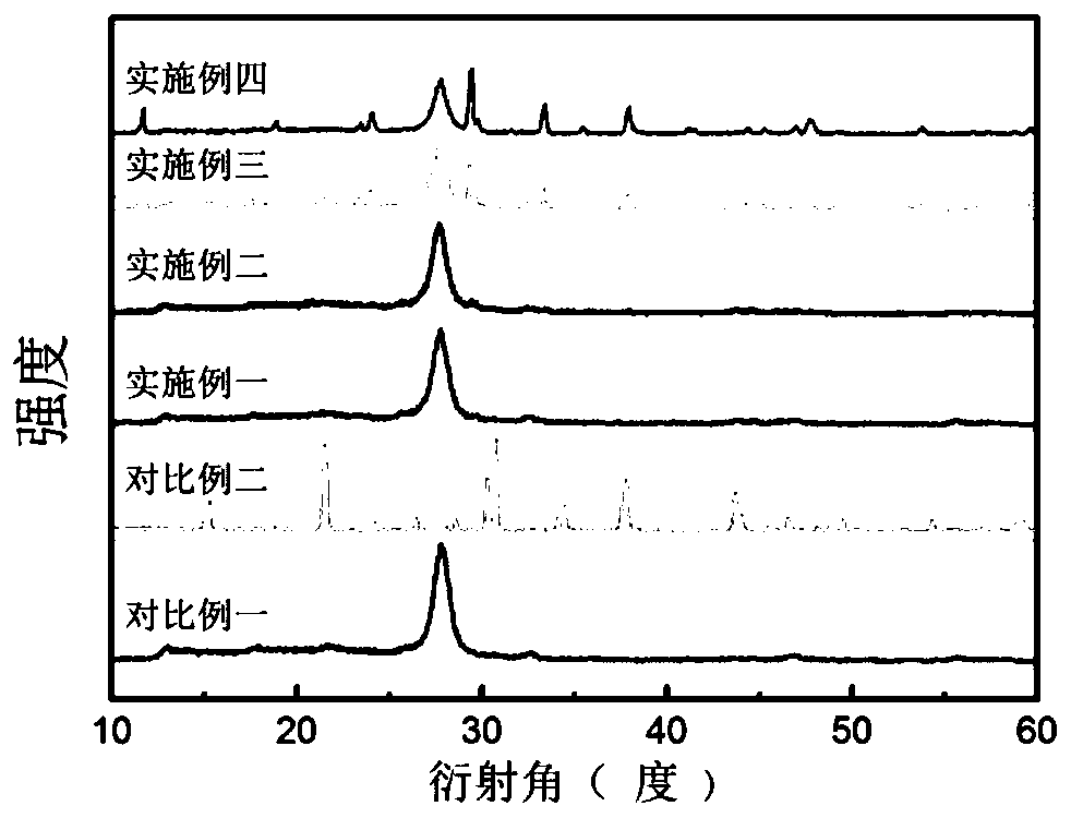 Preparation method of cesium lead bromide quantum dot/carbon nitride nanosheet photocatalyst