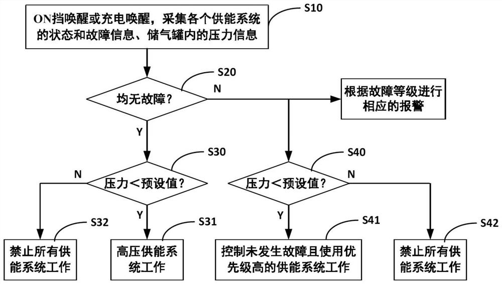 Braking system for new energy vehicle and control method of braking system