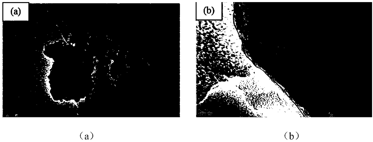 A preparation method of olivine type lithium manganese phosphate lithium ion batteryanode material with high specific energy