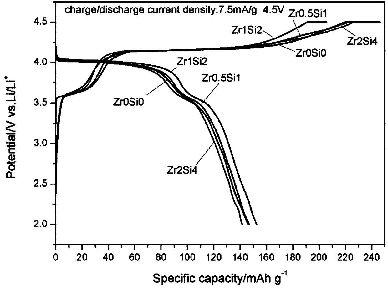 A preparation method of olivine type lithium manganese phosphate lithium ion batteryanode material with high specific energy