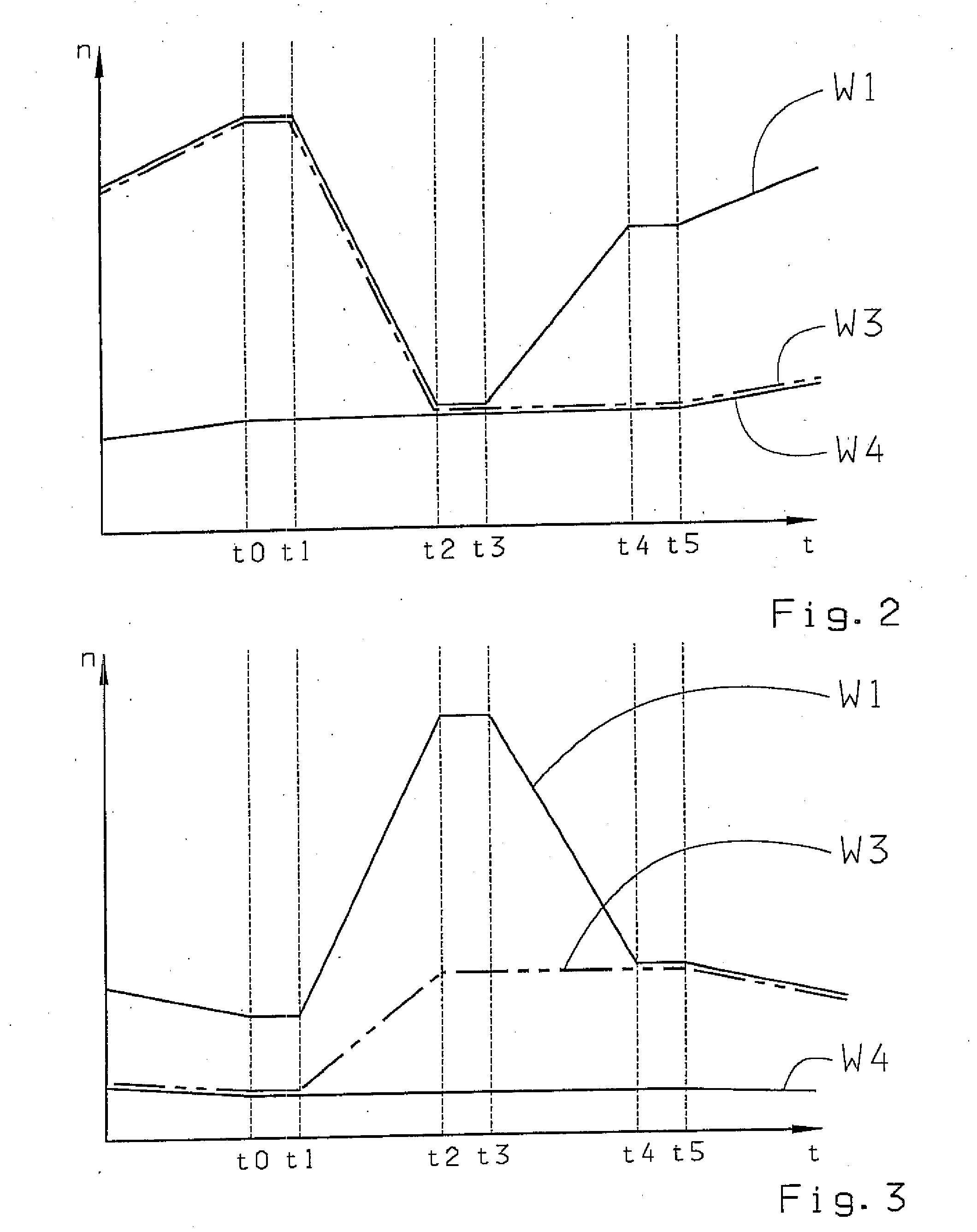 Shift Control Method For An Automatic Gearbox