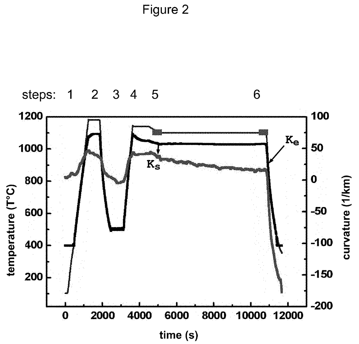 Method for producing III-N single crystals, and III-N single crystal