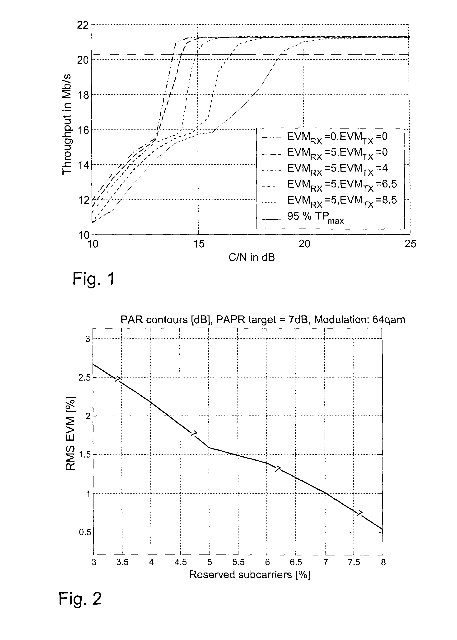 Method and arrangement in a telecommunication system