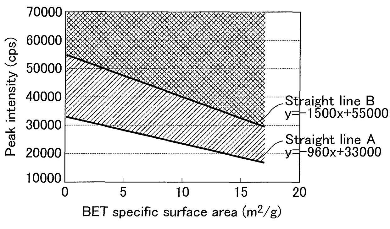 Magnesium oxide particles, magnesium oxide particle production method, resin composition and molded body using such resin composition, and adhesive or grease