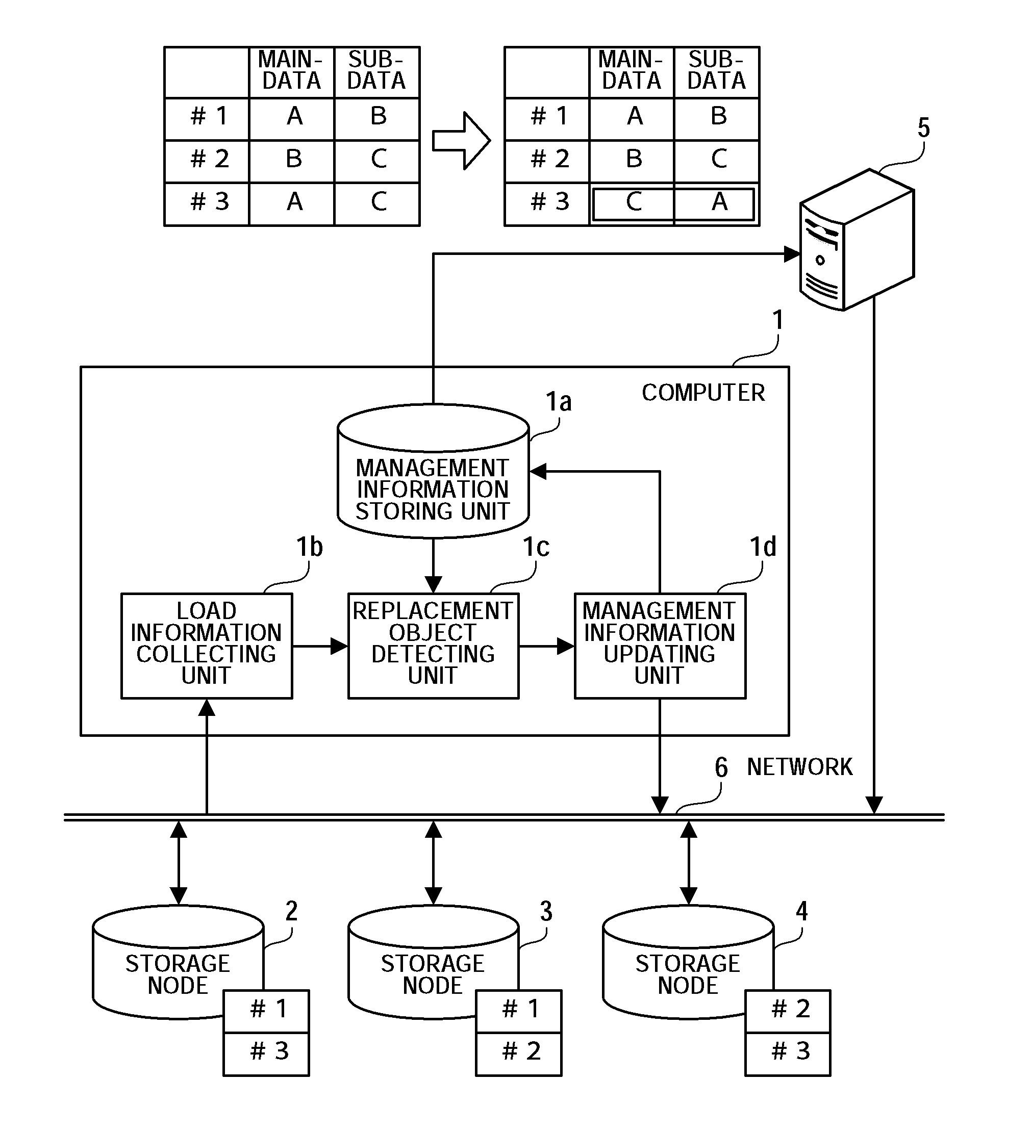 Program, apparatus and method for storage management