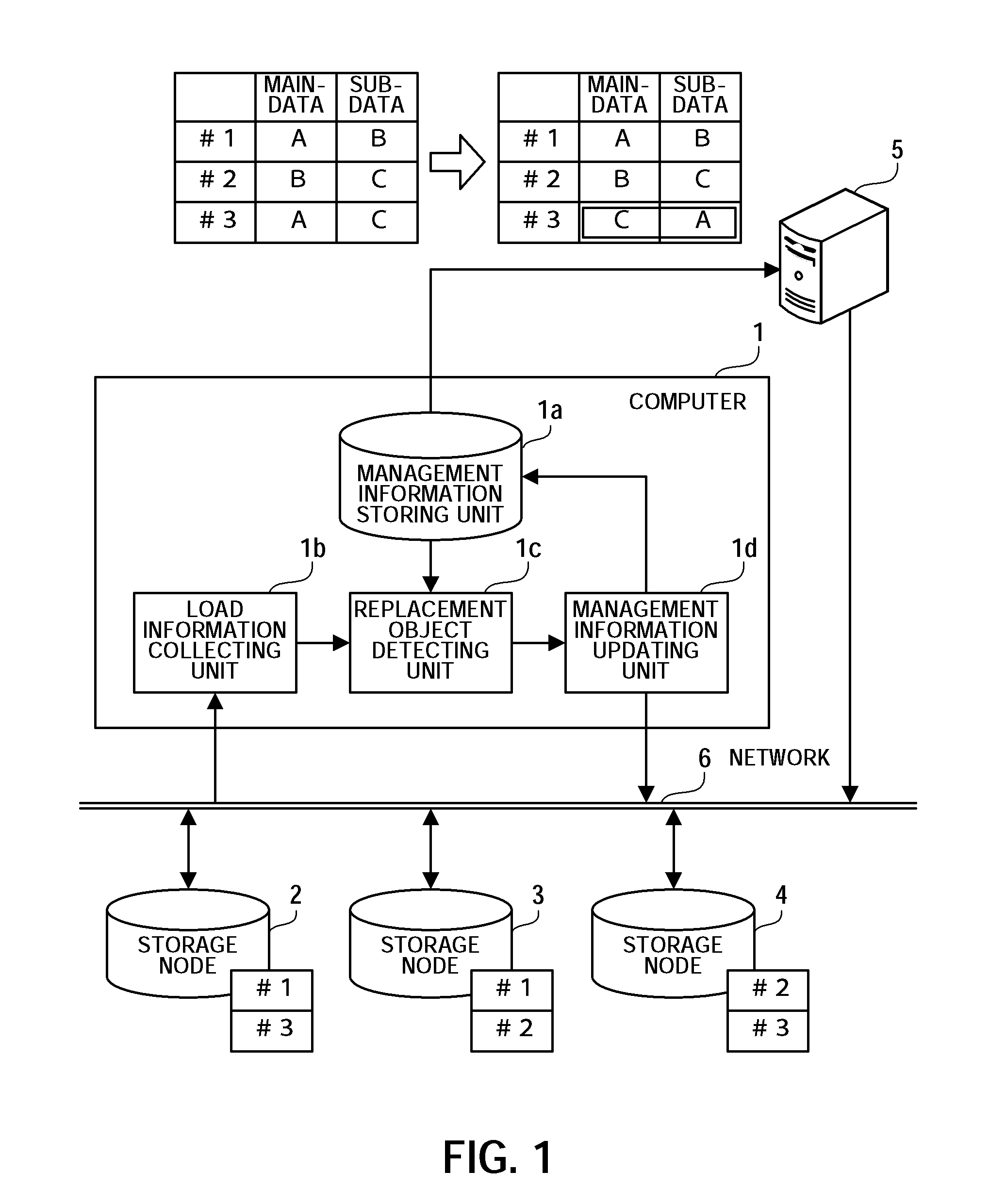 Program, apparatus and method for storage management