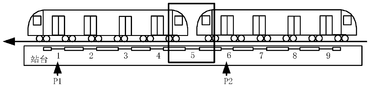 Control method and device of platform shielding door