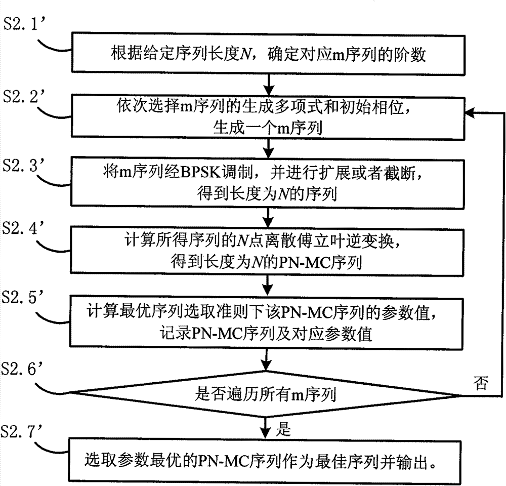 Digital signal transmission method and system based on multi-carrier pseudorandom sequence