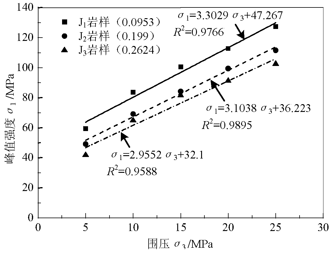 A Numerical Simulation and Determination Method of Pressure Relief Parameters in Deep High Stress Roadway Drilling