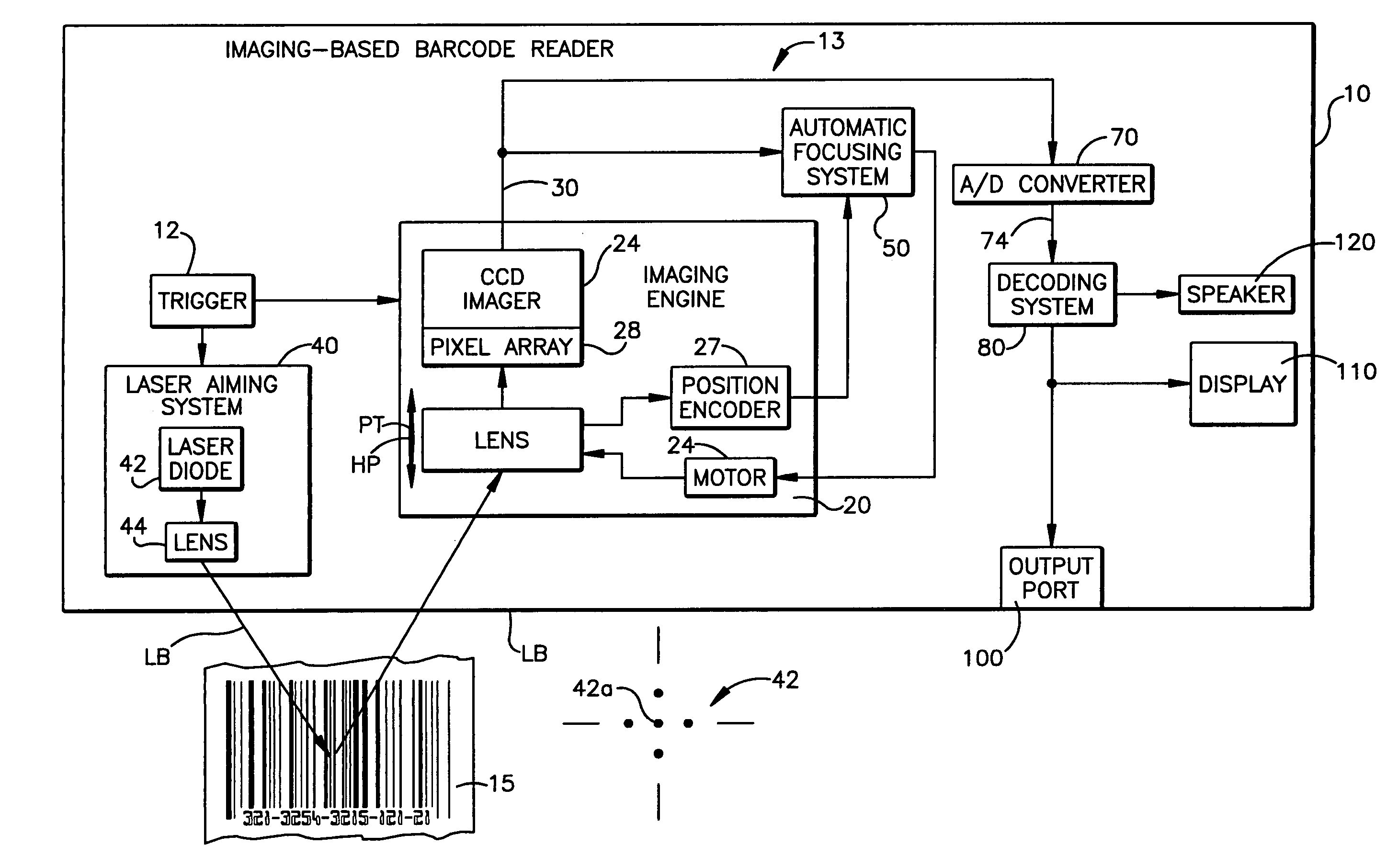 Automatic focusing system for imaging-based bar code reader