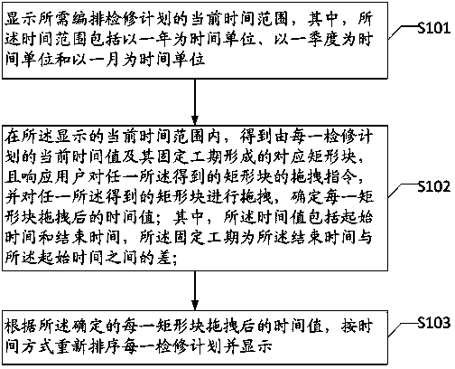 Power grid maintenance schedule graph layout method and system