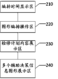 Power grid maintenance schedule graph layout method and system